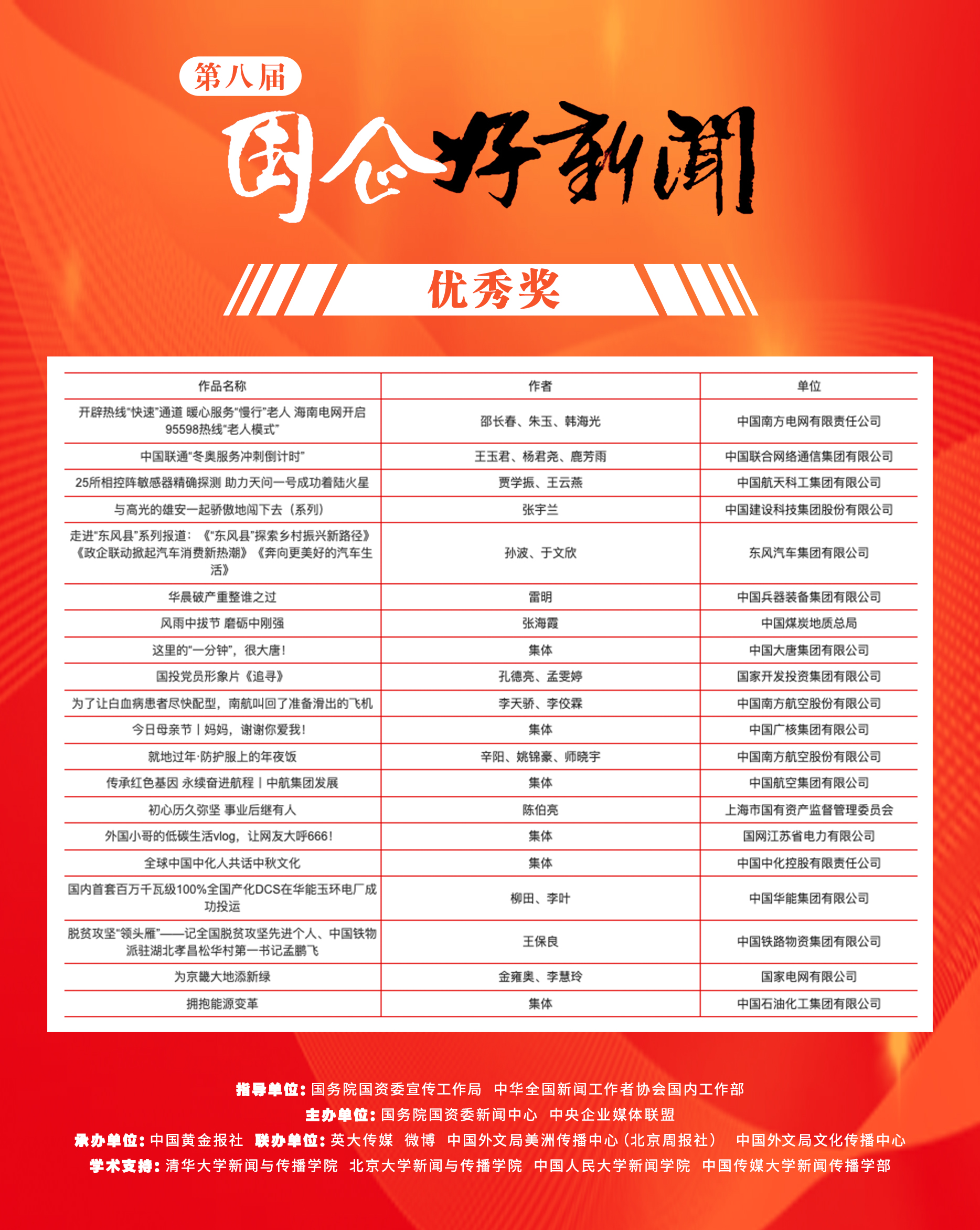 郝鵬、國資、央企、國資委、書記、主任、國企、企業(yè)改革