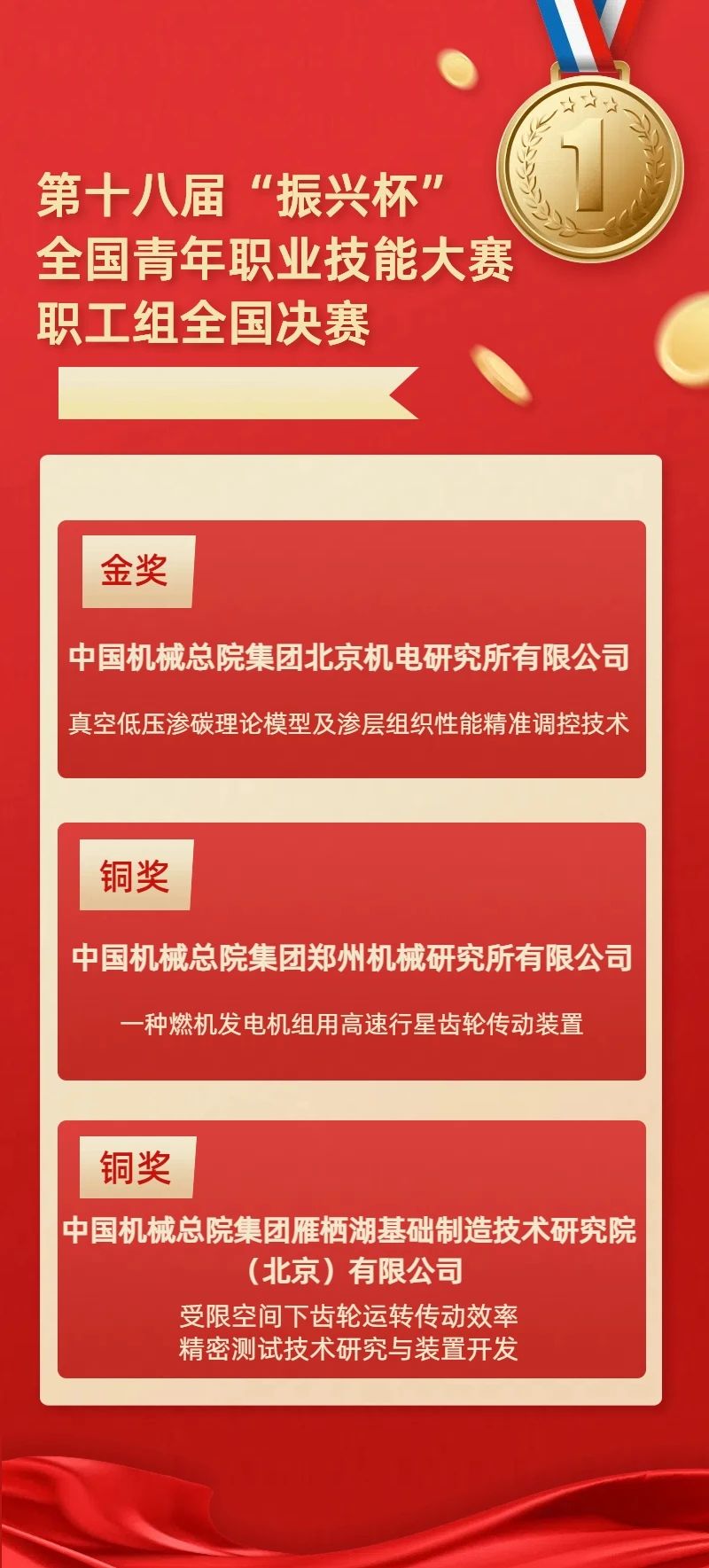 青春登高｜斬獲1金2銅，“振興杯”載勝歸來(lái)！
